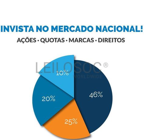 Quota · Autoparada Lda