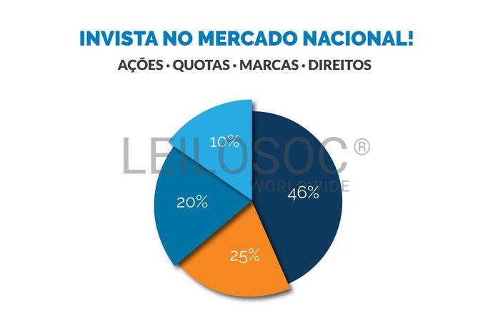 Totalidade dos Equipamentos Industriais